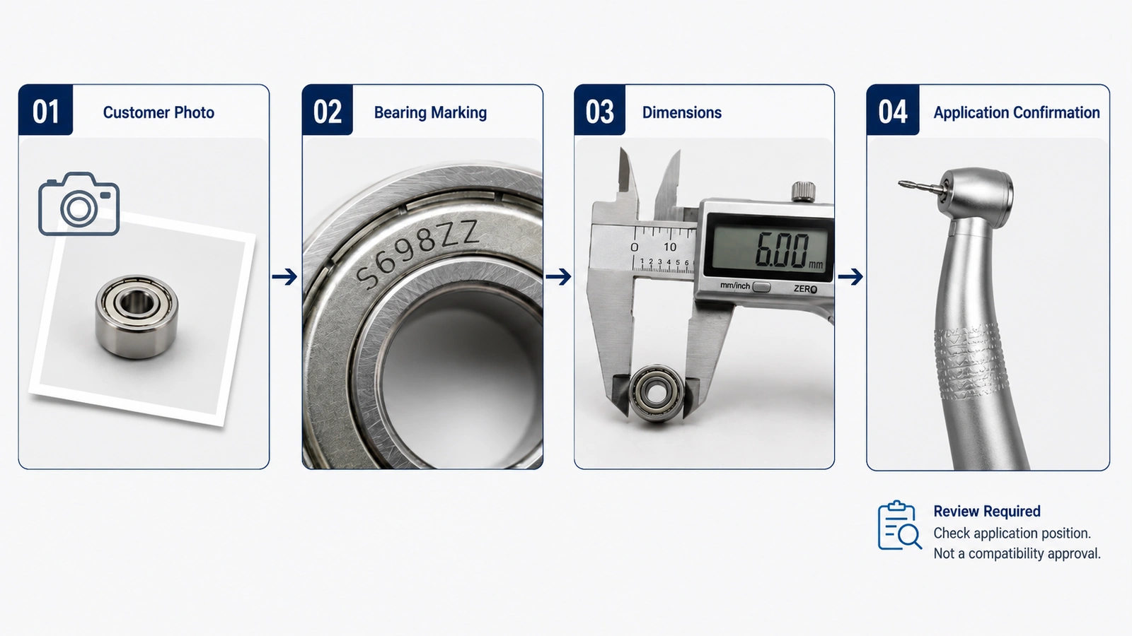 Illustration: bearing identification evidence review stages