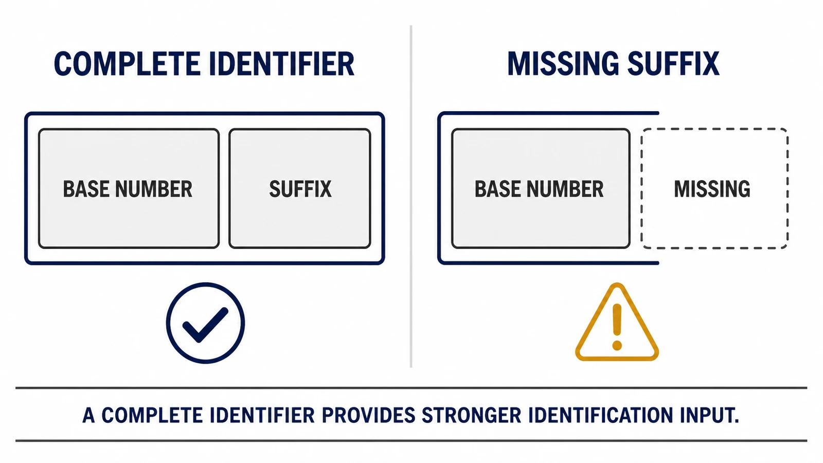 Identifier completeness guidance; confirm the exact NSK model and bearing reference